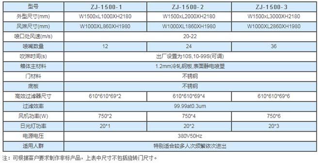 旋轉門風淋室尺寸配置