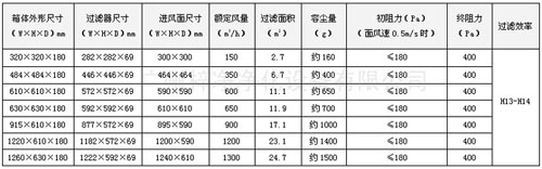 DOP液槽高效送風口規格尺寸及其它參數