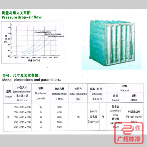 F6袋式中效過濾器|F6級中效袋式過濾器風量與阻力、型號、尺寸等參數