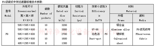 F9級袋式中效過濾器規(guī)格尺寸及技術參數(shù)