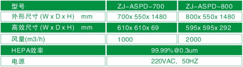 空氣自凈器型號/規格尺寸及技術參數