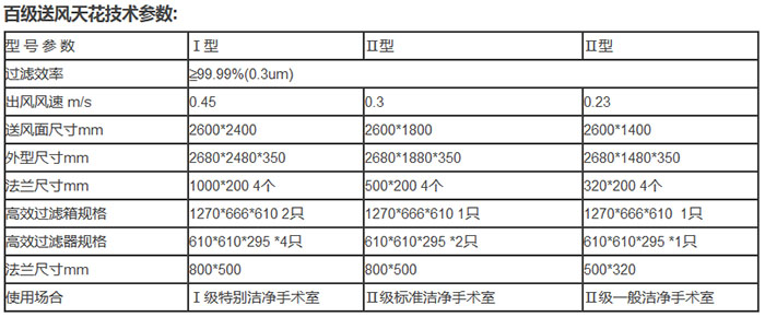 百級送風天花技術參數