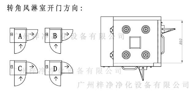 轉角風淋室開門方向