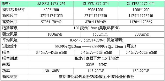 標準FFU技術規格參數