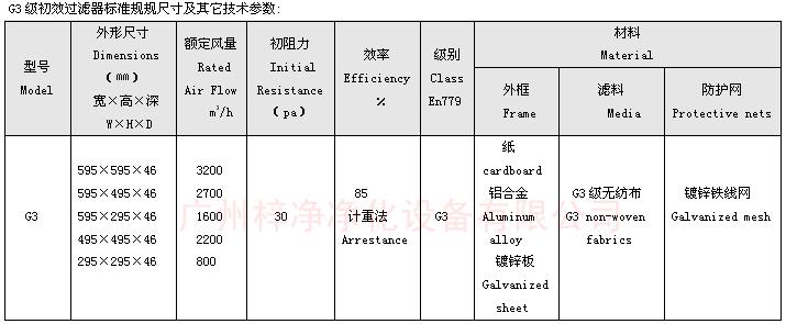 G3級初效空氣過濾器標準尺寸